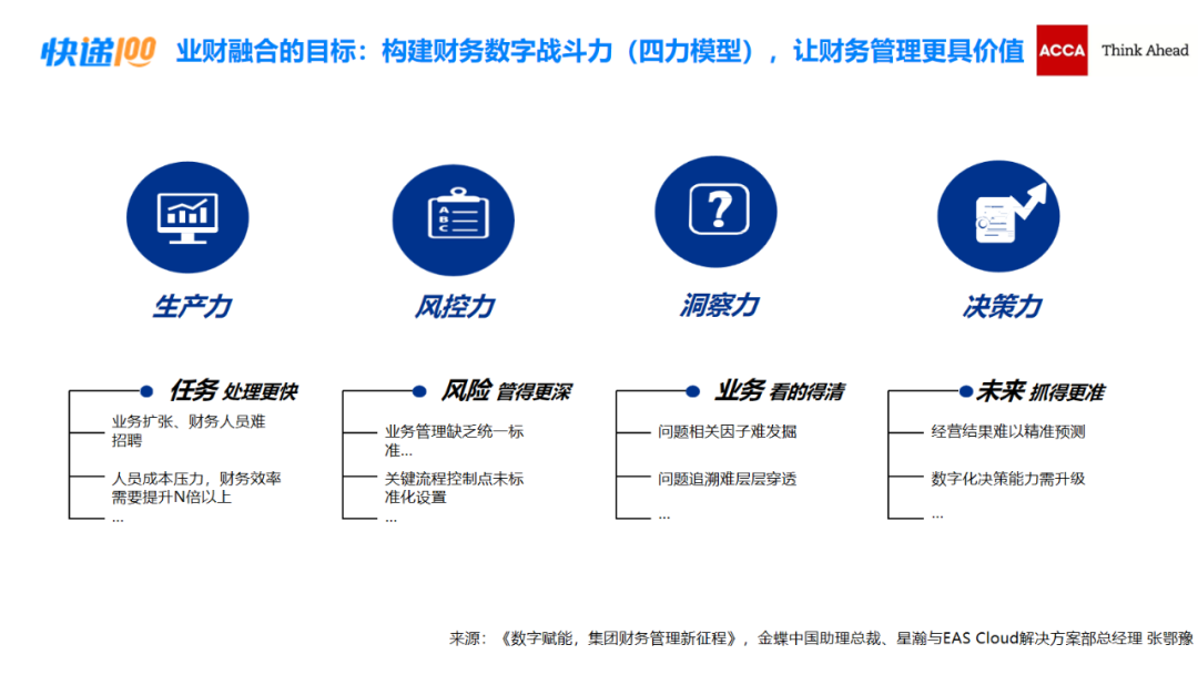 数智化时代的业财融合 ，快递100受邀于暨南大学作专题讲座