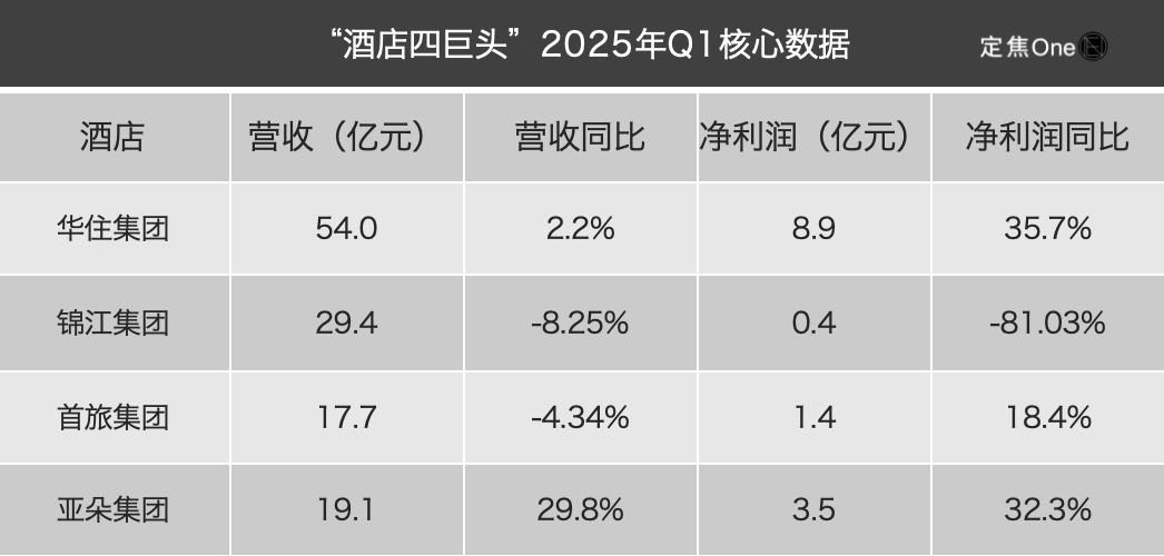 卖枕头，真能救酒店？华住亚朵“枕头大战”，锦江首旅困在“老路”